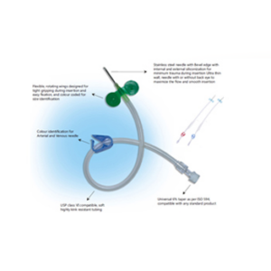 ADfusion™-AV Fistula